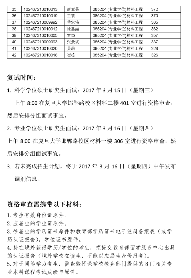 2017年复旦大学材料科学系硕士研究生入学考试复试公示名单