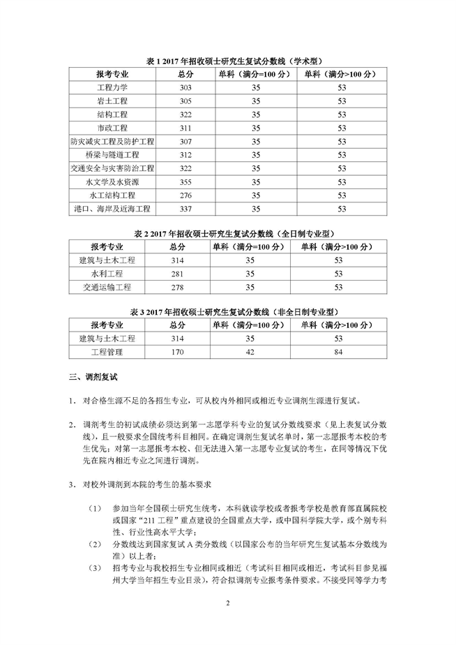 2017年福州大学土木工程学院招收硕士研究生复试录取政策（复试第[1]号公告）