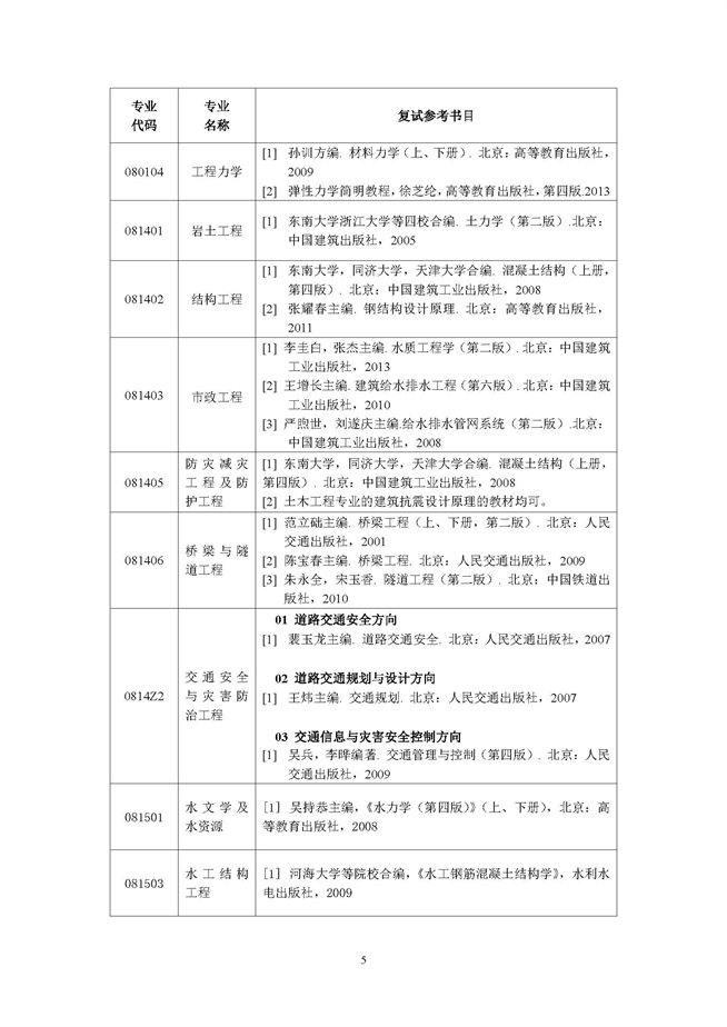 2017年福州大学土木工程学院招收硕士研究生复试录取政策（复试第[1]号公告）