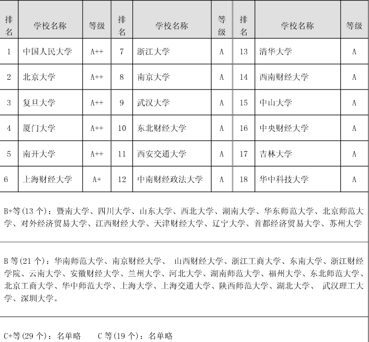 2018最适合跨专业半岛星空体育·(中国)官方网站的专业——市场营销