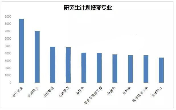 2017半岛星空体育·(中国)官方网站报考人数前10的专业 2017半岛星空体育·(中国)官方网站报考人数前10的专业