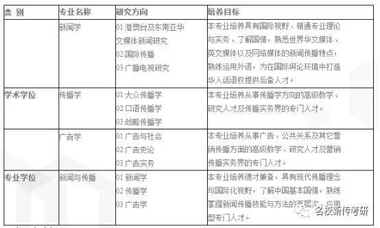 【考情分析】2018年厦门大学新闻与传播半岛星空体育·(中国)官方网站