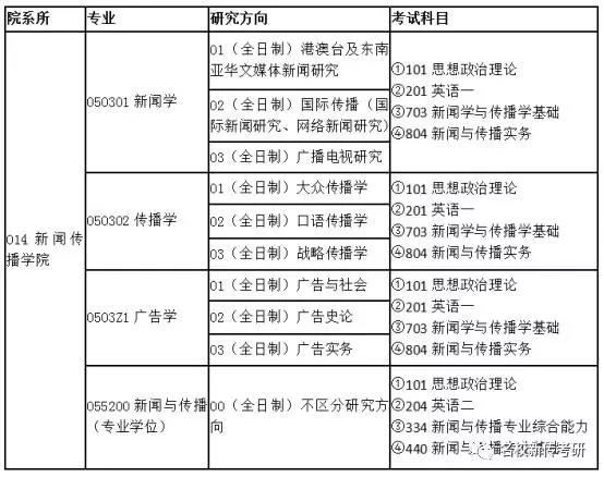 【考情分析】2018年厦门大学新闻与传播半岛星空体育·(中国)官方网站