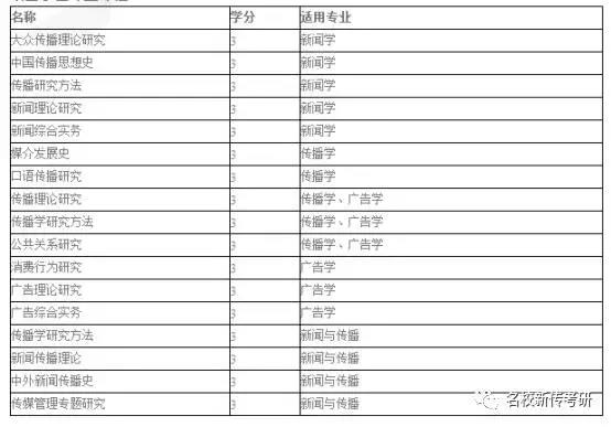 【考情分析】2018年厦门大学新闻与传播半岛星空体育·(中国)官方网站