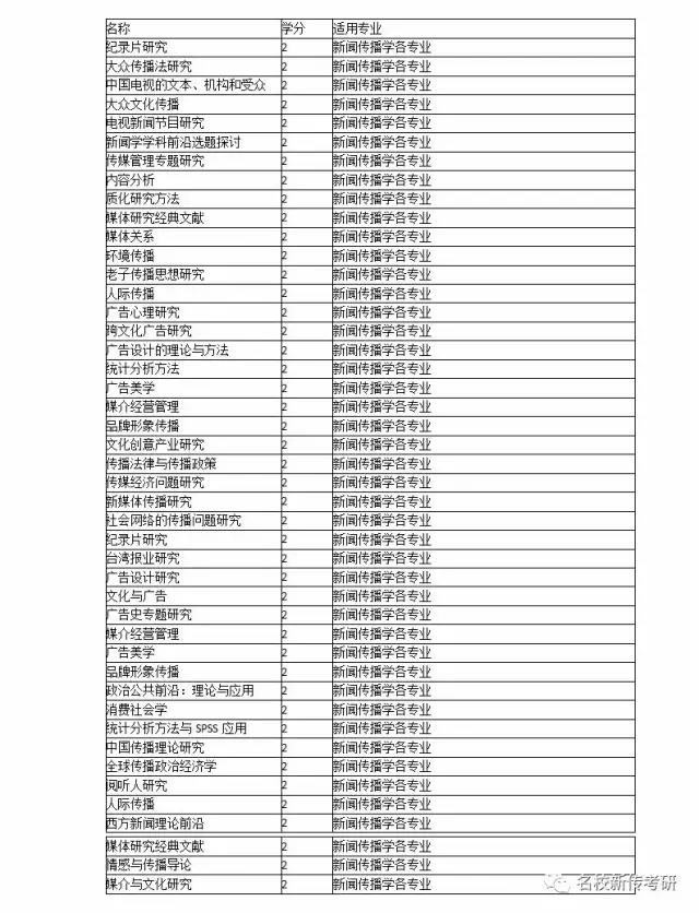 【考情分析】2018年厦门大学新闻与传播半岛星空体育·(中国)官方网站