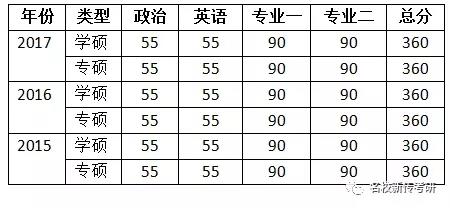 【考情分析】2018年厦门大学新闻与传播半岛星空体育·(中国)官方网站