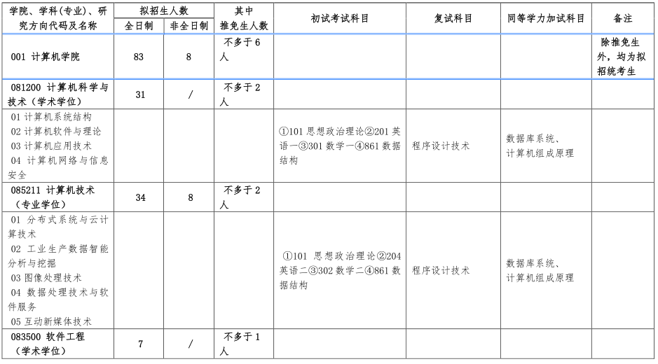 北方工业大学2018年招收攻读硕士学位研究生学科（专业）目录