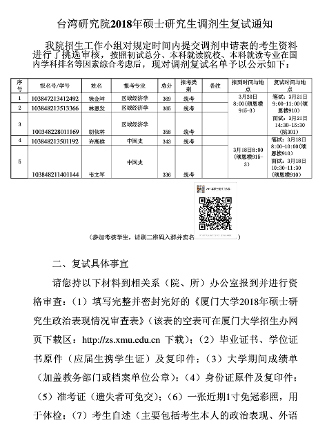 厦门大学台湾研究院2018年硕士研究生调剂生复试通知 厦门大学台湾研究院2018年硕士研究生调剂生复试通知