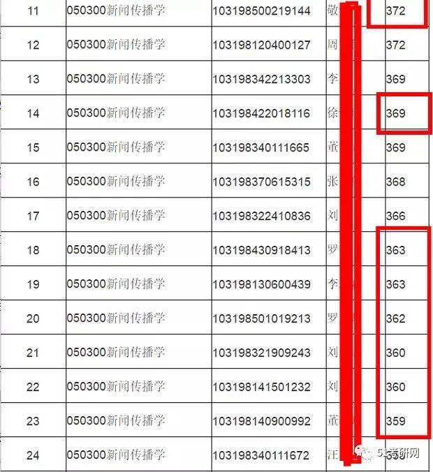 南京师范大学2018半岛星空体育·(中国)官方网站复试名单