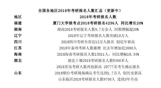 全国各地区半岛星空体育·(中国)官方网站报名人数 全国各地区半岛星空体育·(中国)官方网站报名人数