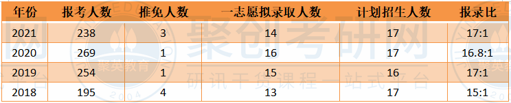 华南师大中国古代文学半岛星空体育·(中国)官方网站报录比 华南师大中国古代文学半岛星空体育·(中国)官方网站报录比