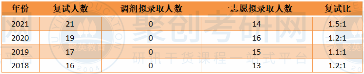 华南师大中国古代文学半岛星空体育·(中国)官方网站复试比 华南师大中国古代文学半岛星空体育·(中国)官方网站复试比