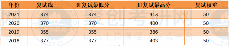 华南师大中国古代文学半岛星空体育·(中国)官方网站复试线 华南师大中国古代文学半岛星空体育·(中国)官方网站复试线