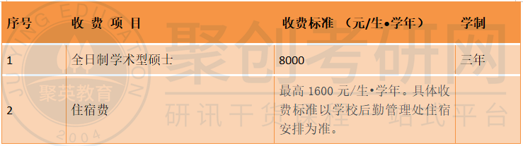 华南师范大学研究生学费 华南师范大学研究生学费